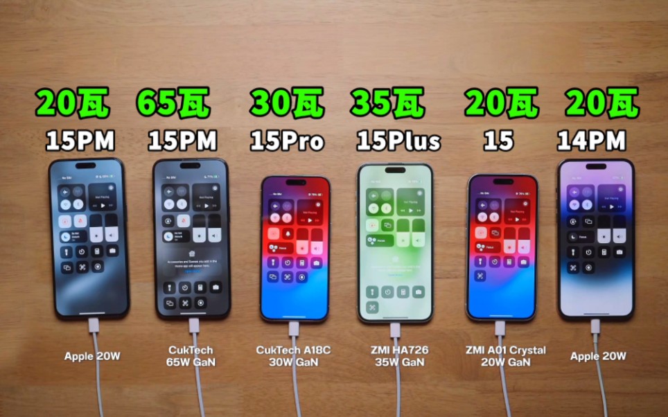 iphone15promax充电速度测试：分别用20W和65W充电器，谁充得更快
