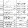 深圳中考录取分数线