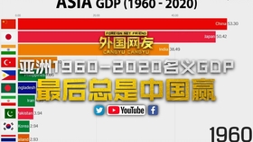 世界各大洲gdp排名2020_世界gdp排名2020