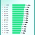 2023年，美国市场汽车可靠性排行榜
