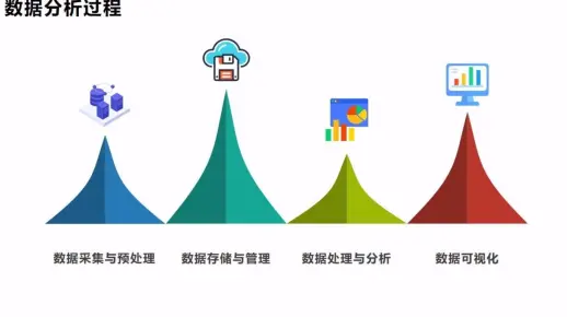 如何有效地进行大数据建模与分析中的数据采集和处理？