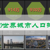世界最大的城市：城市人口比较