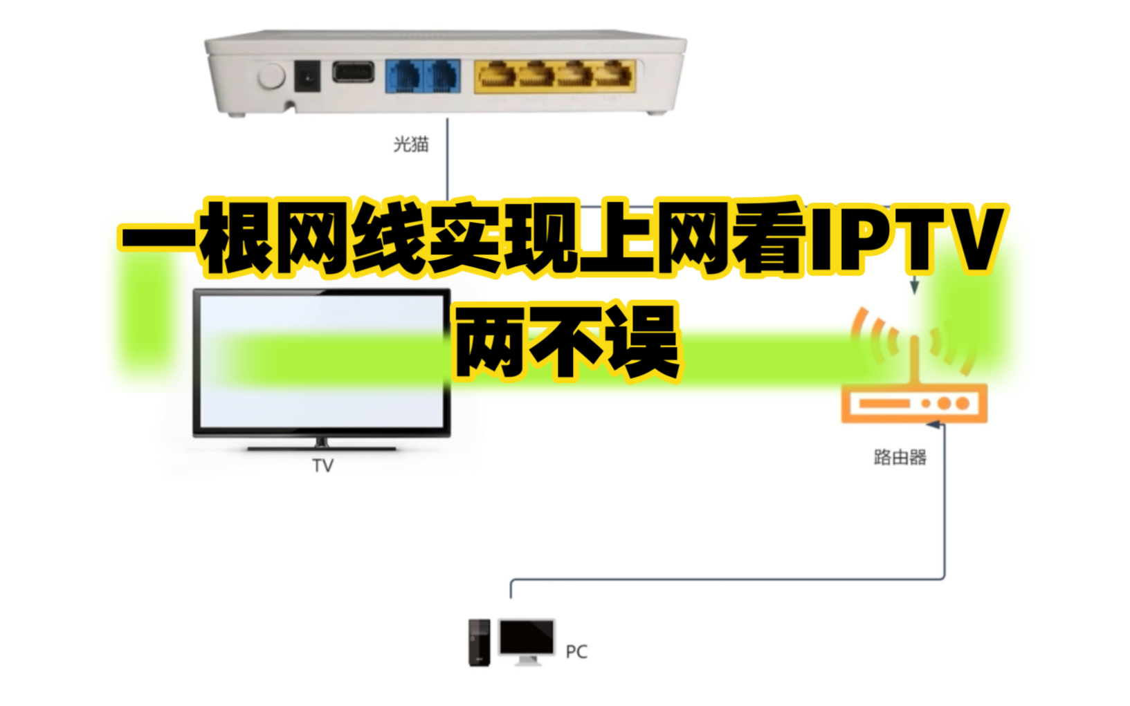 光猫改桥接 单线复用光猫设置  路由器IPTV设置