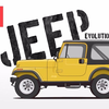 吉普JEEP 4X4进化史