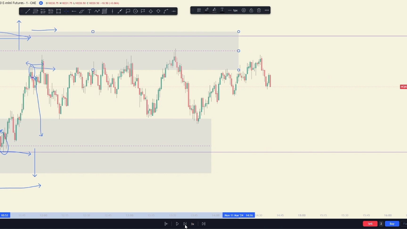 6. How to quickly Identify a Range the Second it Occurs | Pac Trades
