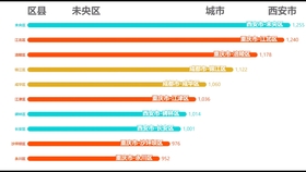 四川区县人均gdp排名2019_四川人均gdp(2)