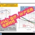 P342-医疗、RF产品用电感特性-小白电力电子科普系列-P342-Murata-17