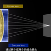 相机中透镜的作用