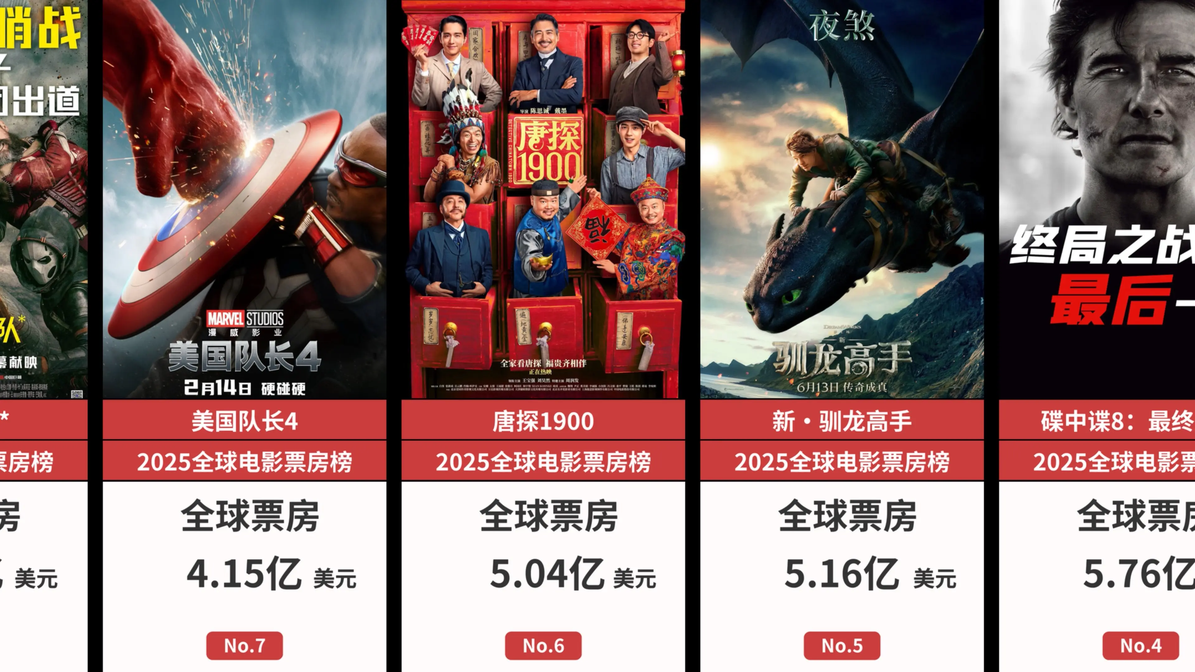 2025全球电影票房排行榜（截至7.7）