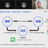 全渠道营销背景下，企业如何以客户为中心实现增长-Convertlab新环境下的用户超级增长方法