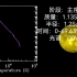 G型恒星（开普勒90）的生命历程