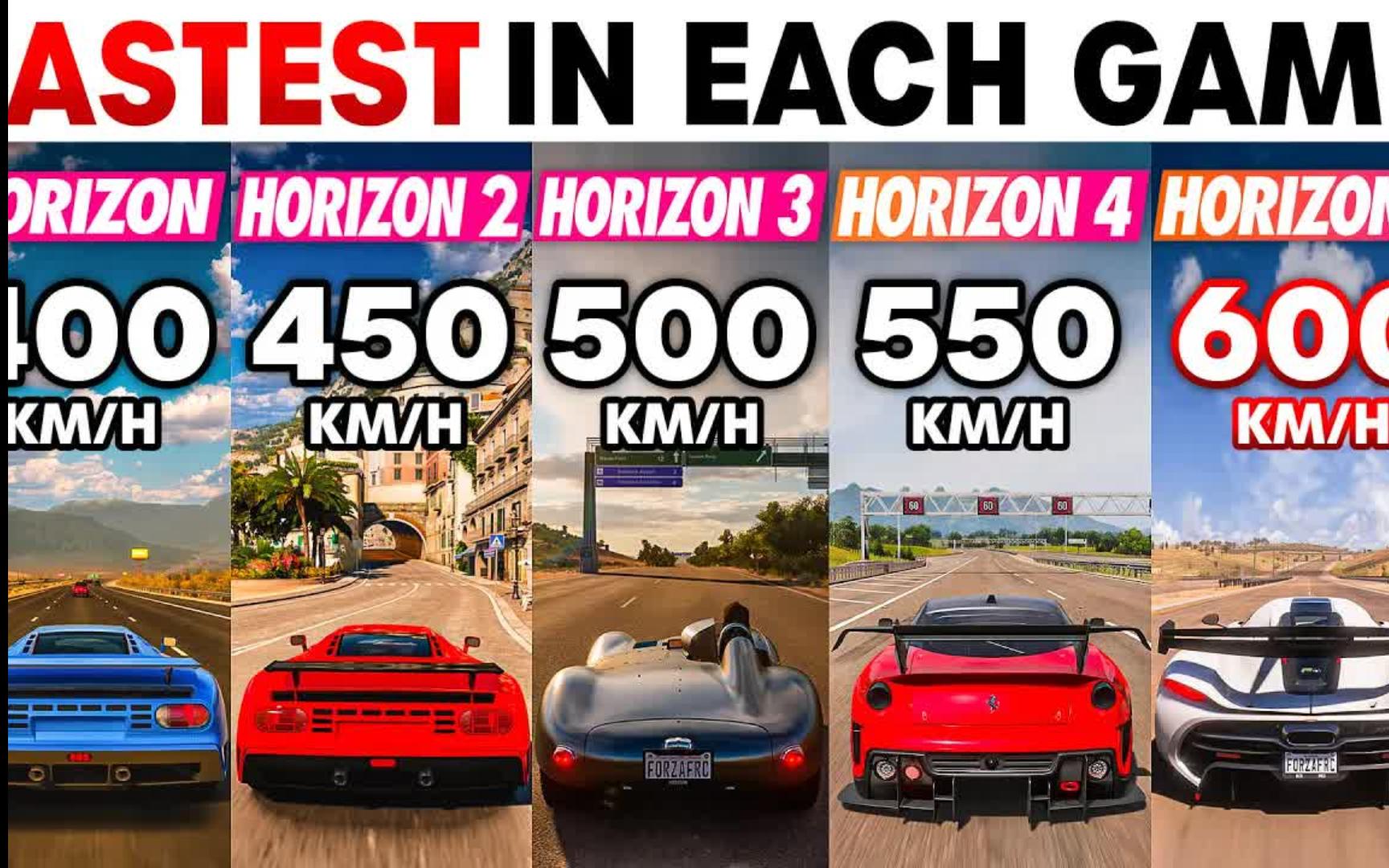 【地平线5】每个Forza Horizon游戏中最快的汽车！