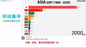 网友评论印度gdp_外媒对比中印1993 2017年城市GDP变化,结果却被中国玩成了单机游(2)