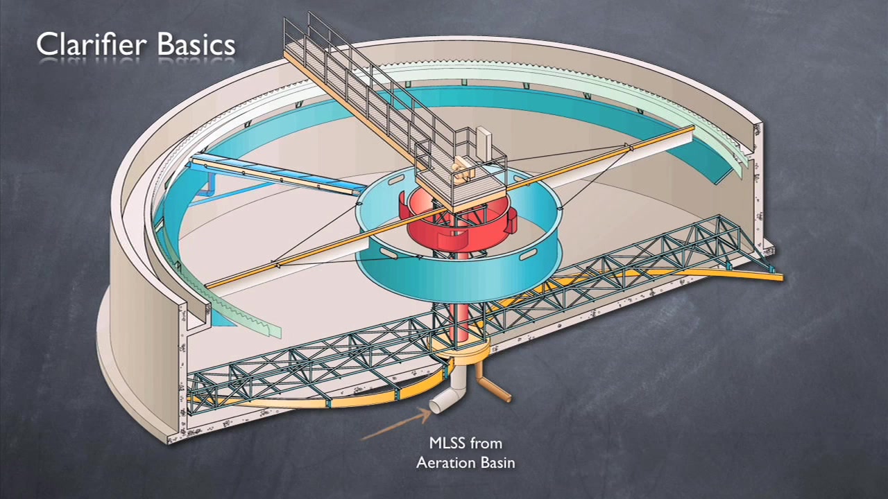 clarifier basics & state point analysis