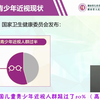 2020年儿童青少年近视防控科普视频