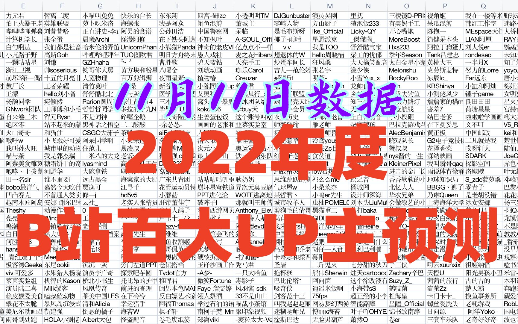 2022年度B站百大UP主预测数据截止11月11日 哔哩哔哩