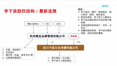 李子柒股权结构新进展哔哩哔哩bilibili