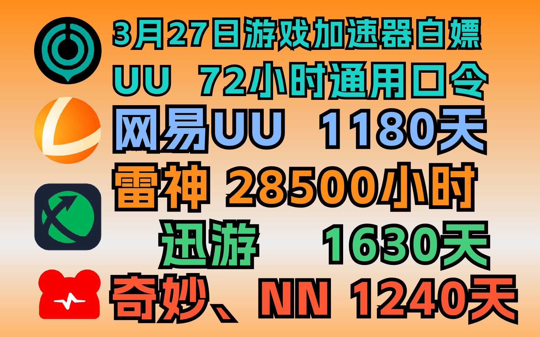 uu加速器3月27日口令兑换码72小时 uu免费白嫖1180天 雷神28500小 哔哩哔哩