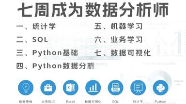 【比刷剧更爽！】这绝对是B站2025年【<em class="keyword">数据分析</em>基础+高级篇】从入门到<em class="keyword">数据分析</em>师视频教程 | 共七个板块： 统计学 / SQL / Python / ... /