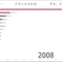 【数据可视化】世界钢产量变化（修正版）1860-2018