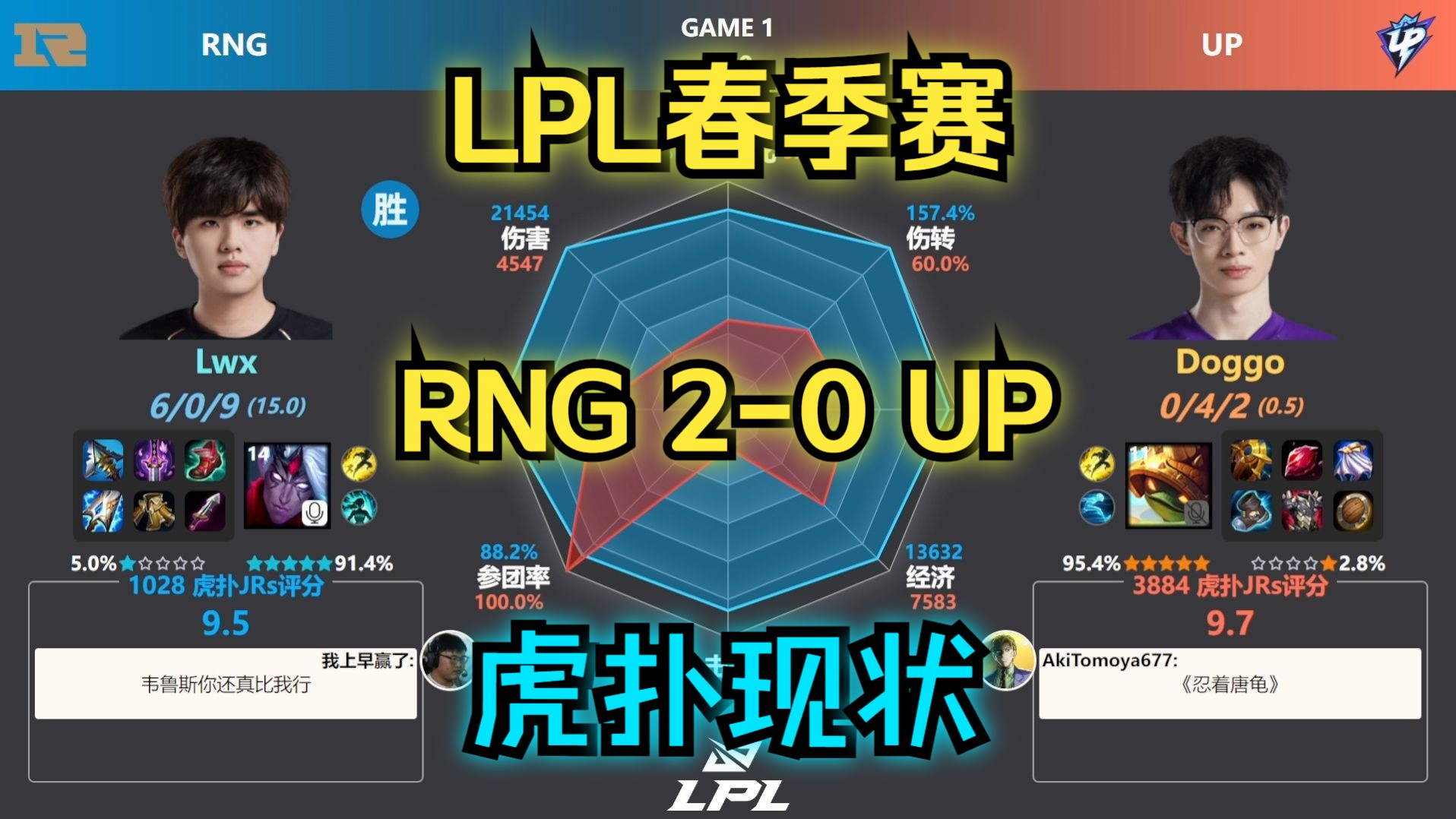 RNG 20 UP 虎扑现状+数据雷达 | 龙龟下路首登场 | LPL春季赛哔哩哔哩bilibili英雄联盟