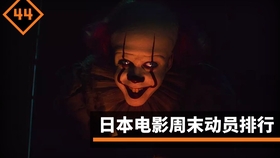 世界小丑排名_小丑头像