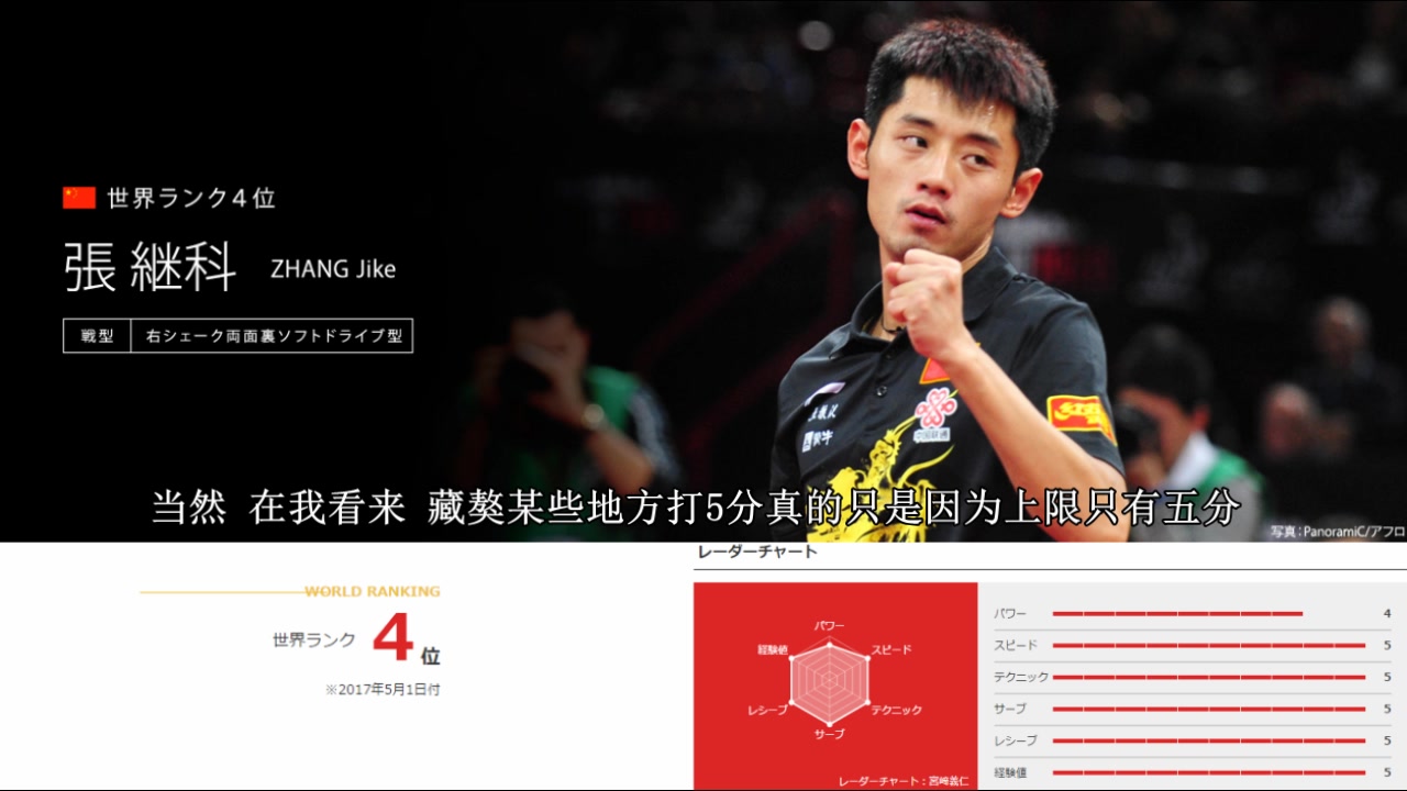 东京电视台又搞事了 2017世乒赛 次时代六边形战士