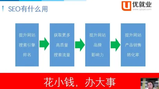 SEO是这样获取流量的