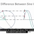 什么是正弦波 - 为什么它是一种重要的电子波形？