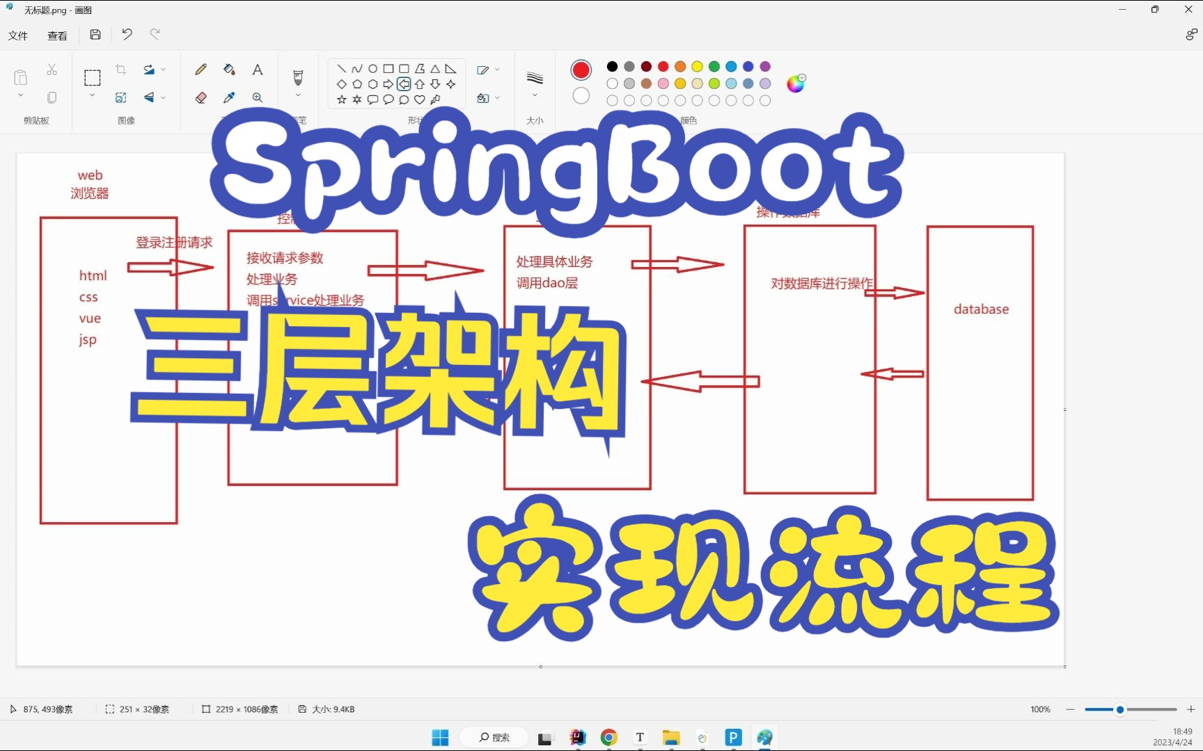 4、SpringBoot三层架构Controller、Service、Dao概念实操讲解