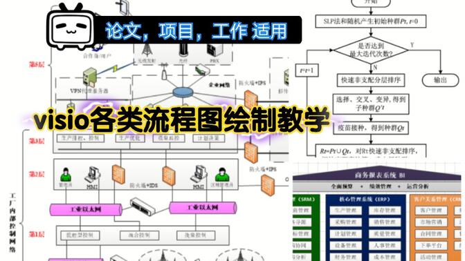 visio教学～如何用visio绘制论文/项目文档里的各类流程图-1最基础流程图画法