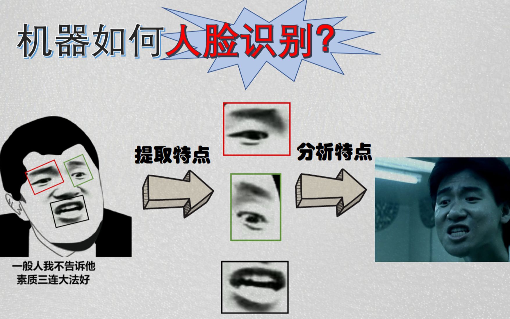 【五分钟机器学习】机器如何识别人脸？