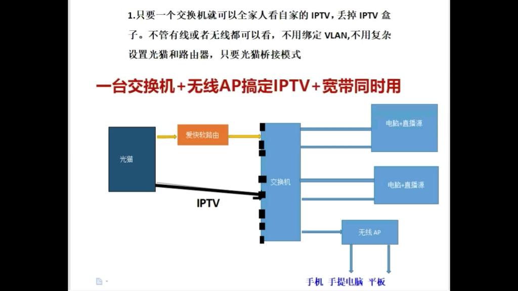 这样设置IPTV和上网同时单线共用，不用设置光猫wlan和路由器。