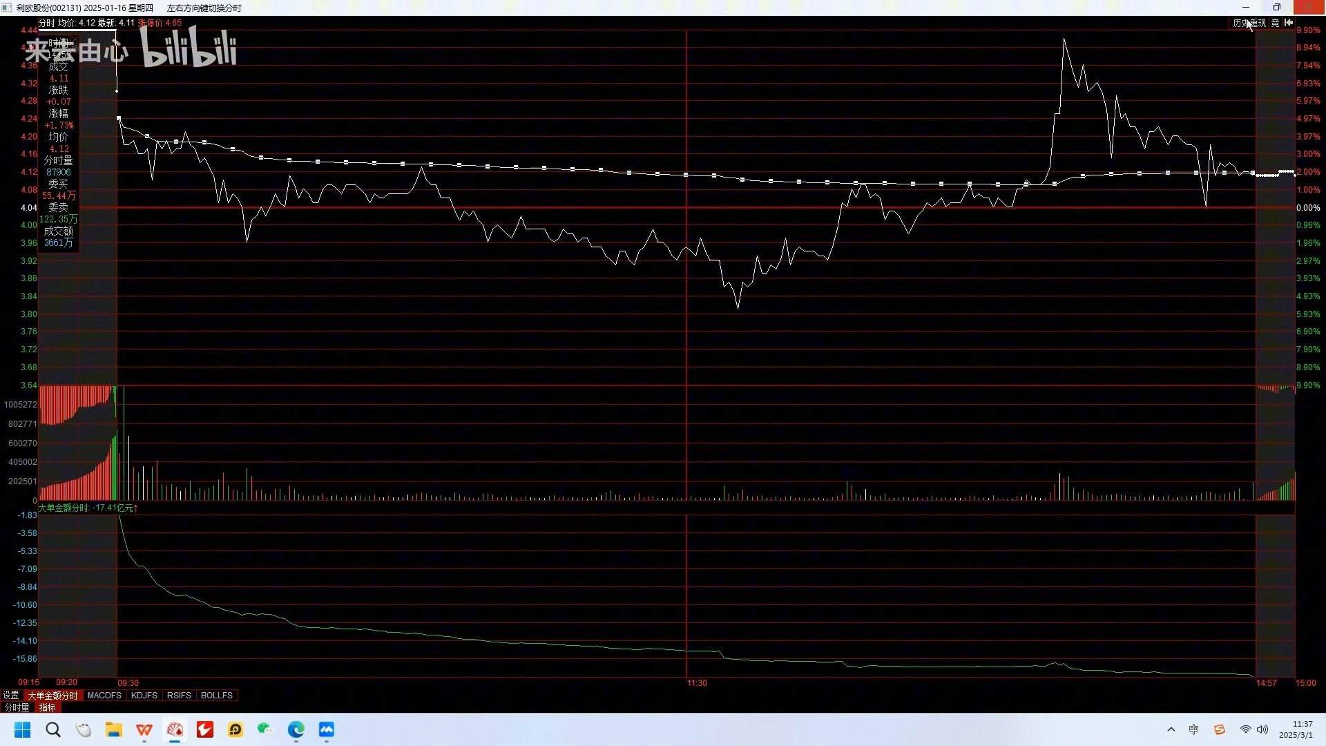 来去有心-顶级干货：板块选股法，上车最强前排！