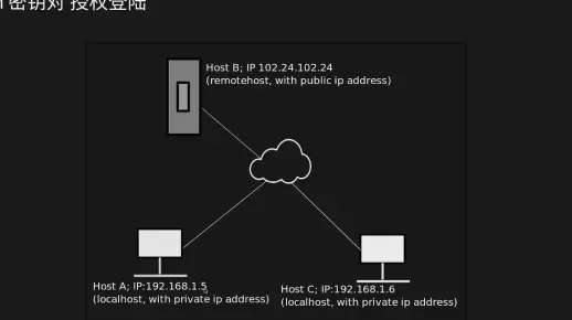ssh使用公钥验证登陆和ssh方向shell