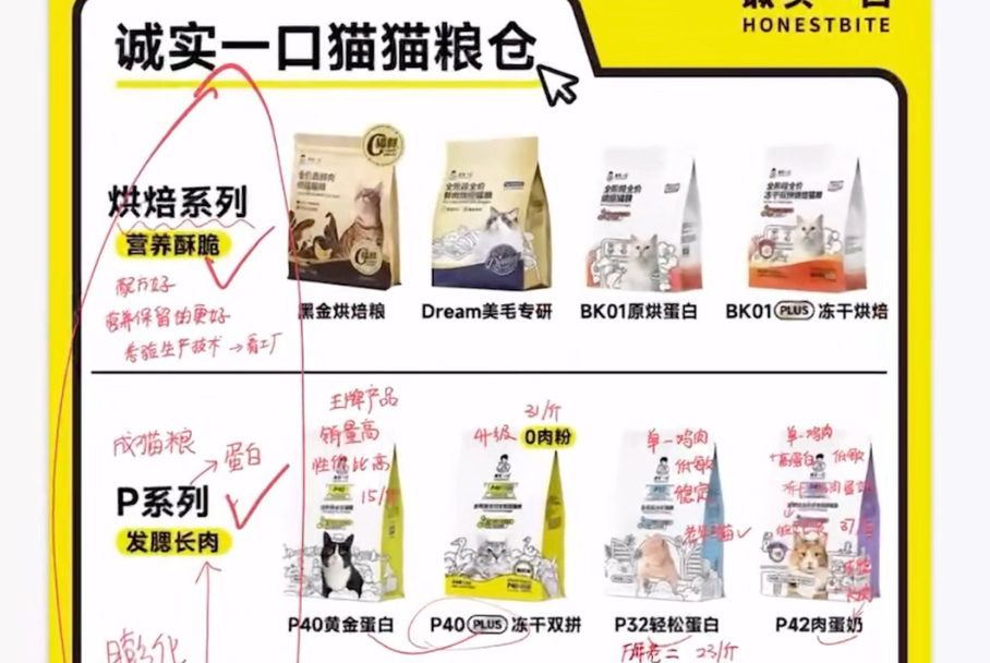诚实一口猫粮到底选哪个？还不快进来抄作业！