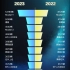 南京2023年与2022年汽车销量对比
