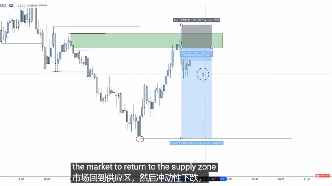 1.用68 分钟掌握市场结构（逐步课程）Master Market Structure in 68 Minutes (Step-by-Step Course)