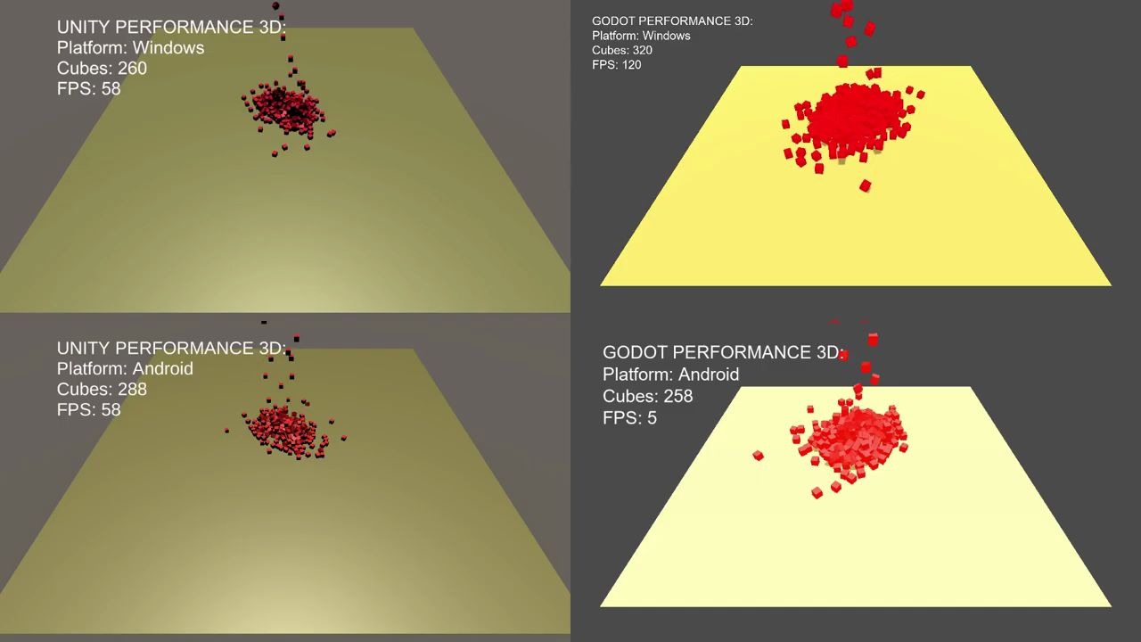 Godot Vs Unity 3d Benchmark 3D 2D Windows Android bilibili godot-vs-unity-3d-benchmark-3d-2d-windows-android-bilibili