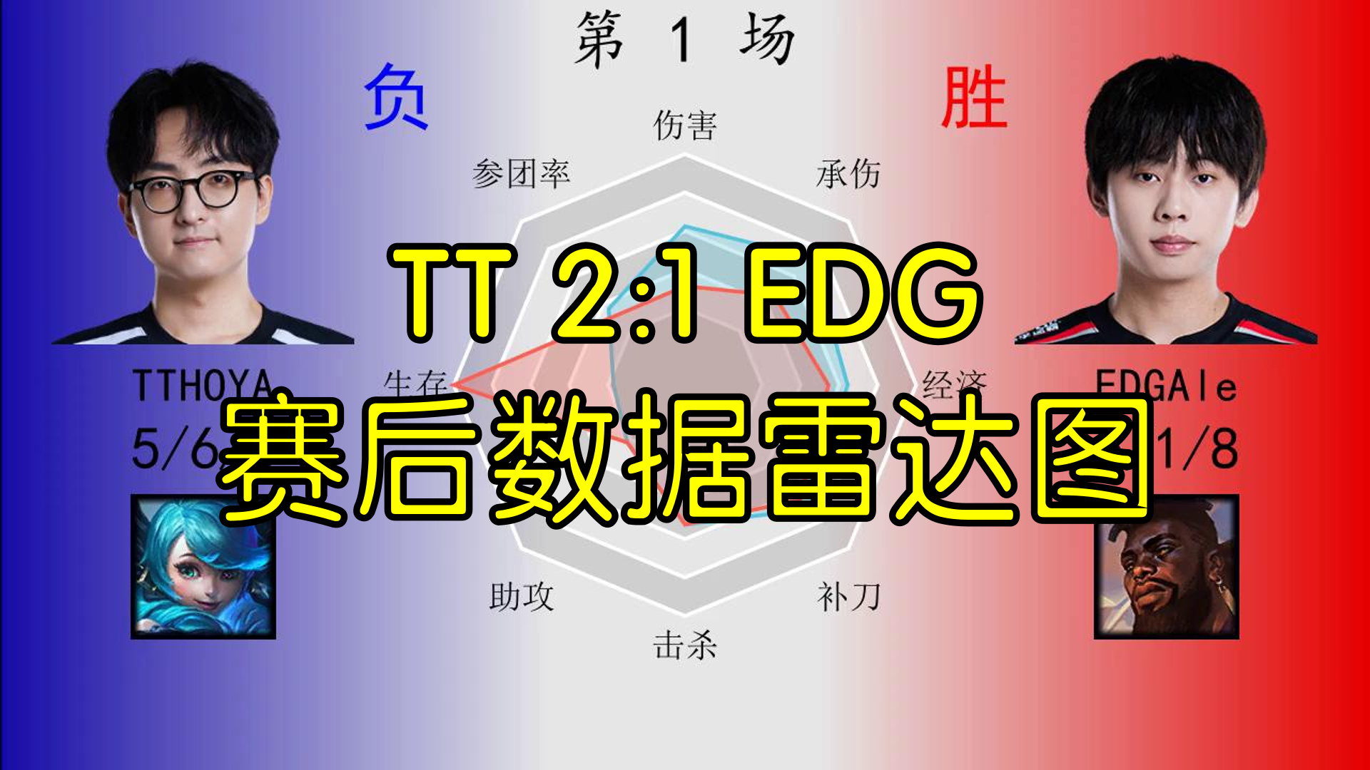 TT 2:1 EDG赛后数据雷达图