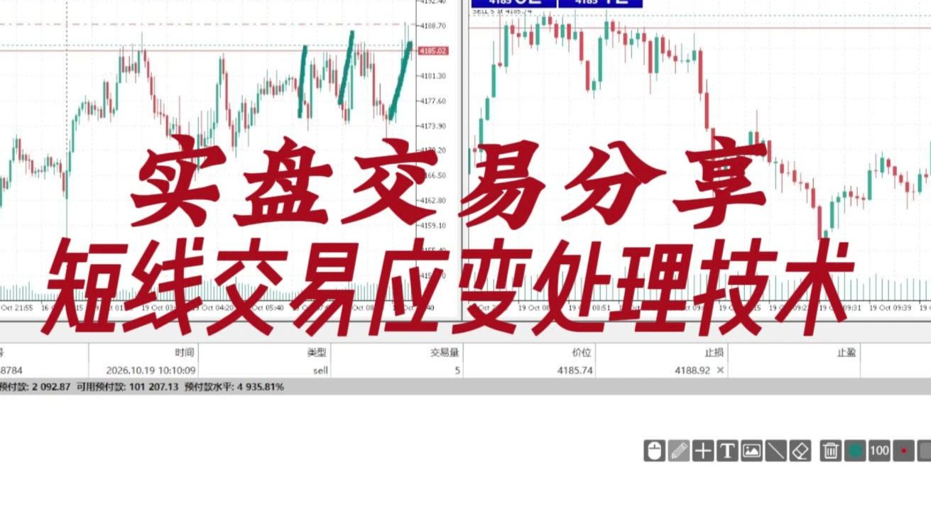 日内交易k线应变技术分享