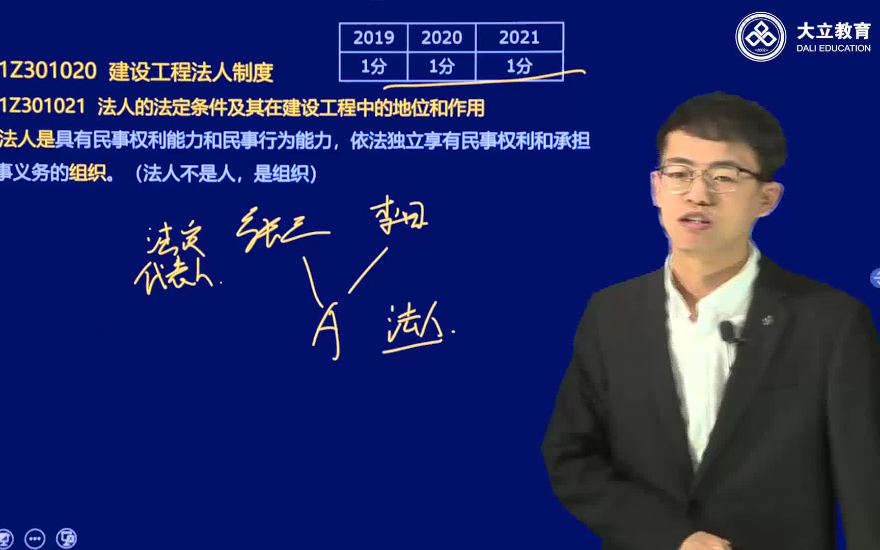 完整最新2022年一建法规基础夯实班吕占涛