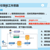 2024人教版初一信息科技第14课——互联网搜索新发展的三个实验