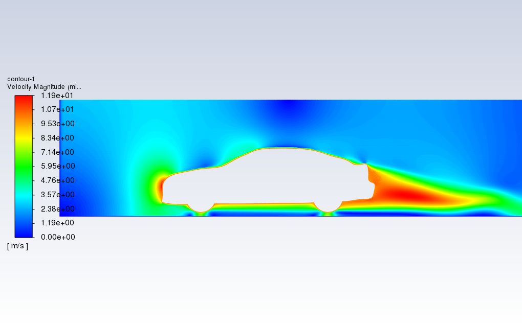 fluent动网格（重叠网格）模拟汽车行驶