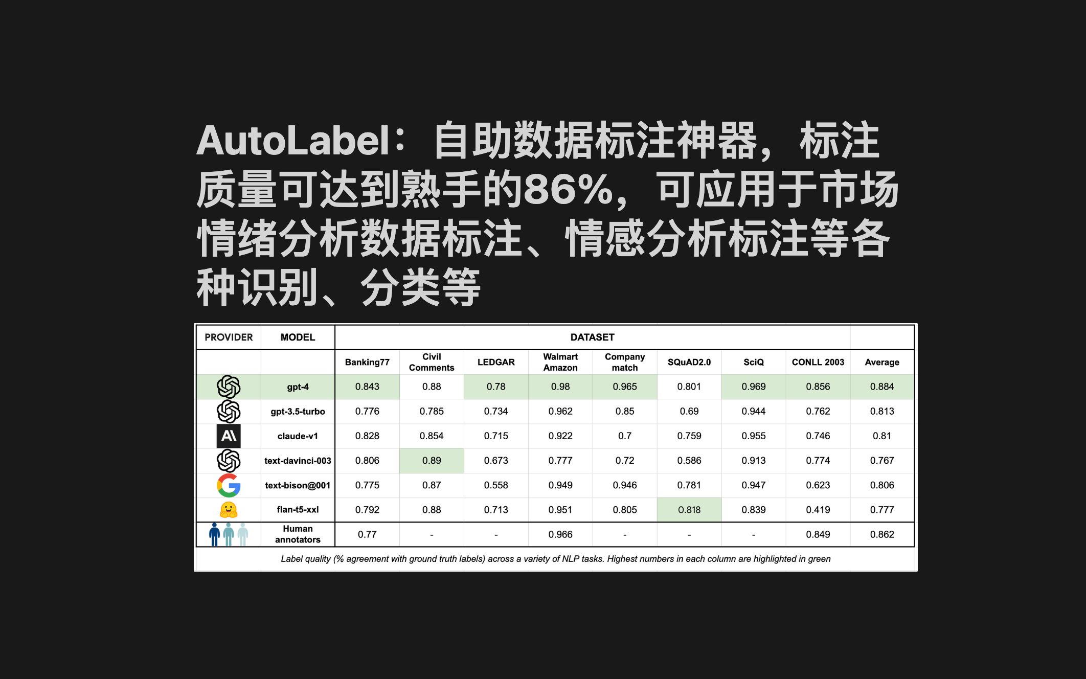 AutoLabel：自助数据标注神器，标注质量可达到熟手的86%，可应用于市场情绪分析数据标注、情感分析标注等各种识别、分类等