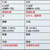 很容易被忽略的癫痫发作，典型失神常见的癫痫病综合症