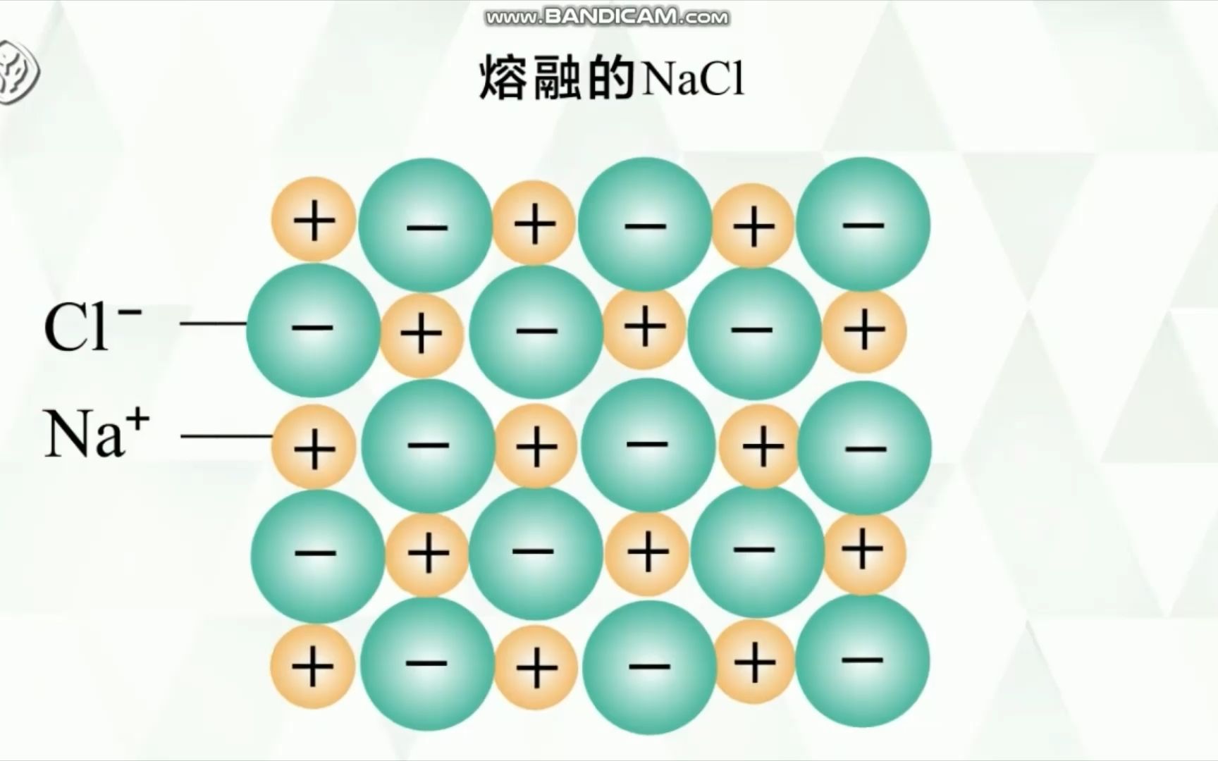 1.2.1熔融氯化钠导电微观动画
