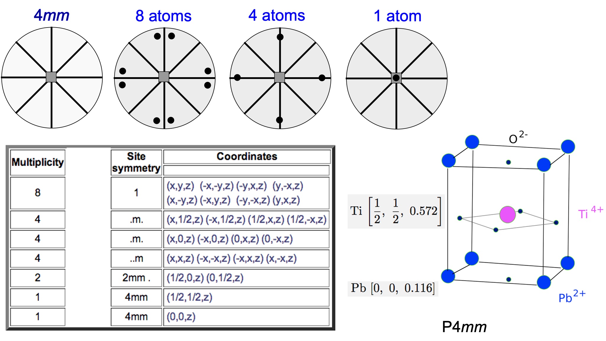 4 晶体结构解析