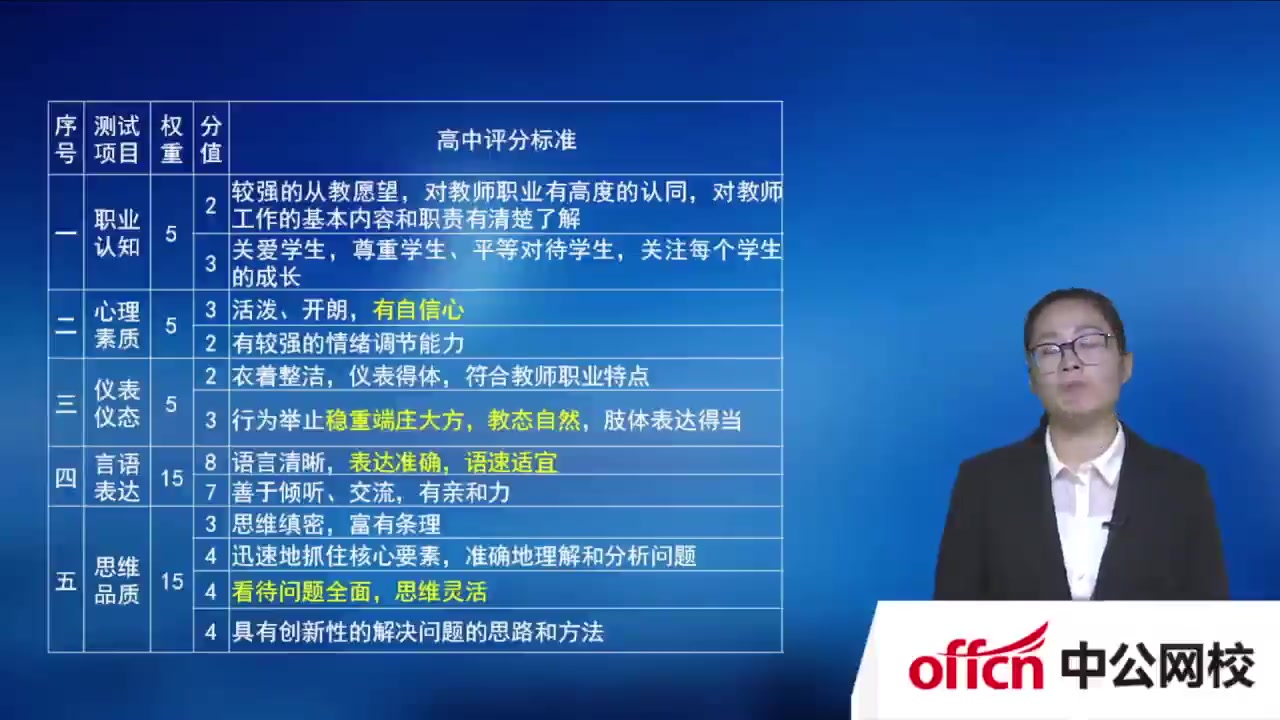 2019年高中资格证试讲教师物理面试必修结构化55电子书答辩数学1高中图片