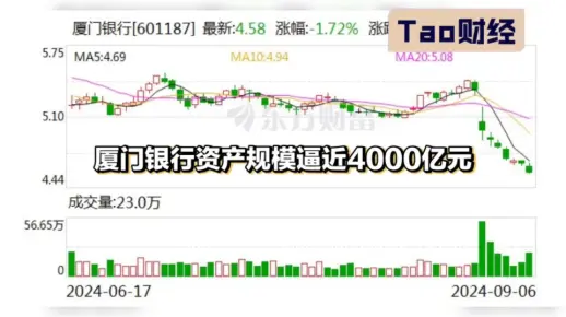厦门银行资产规模逼近4000亿元